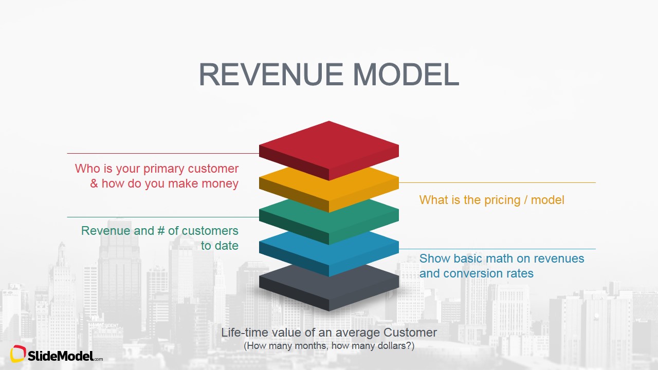 slidemodel-revenue-model