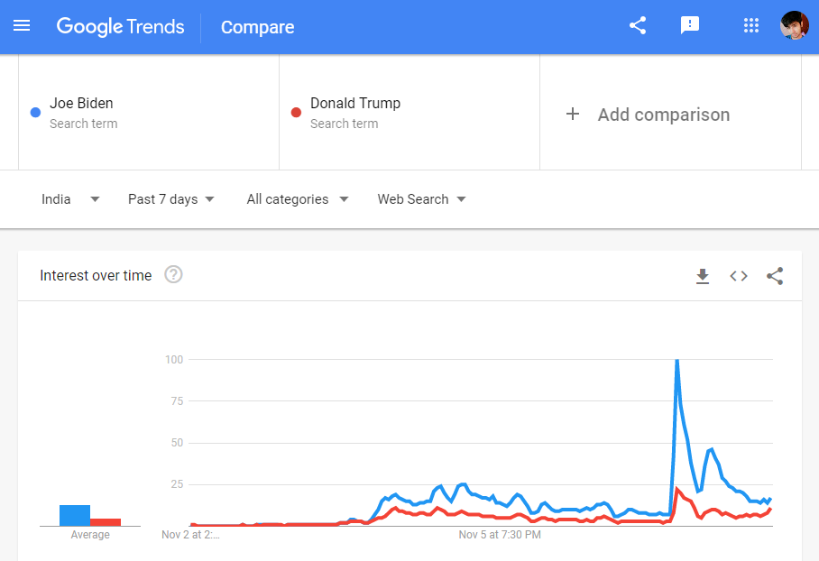 Best Keywords Research Tool Google Trends