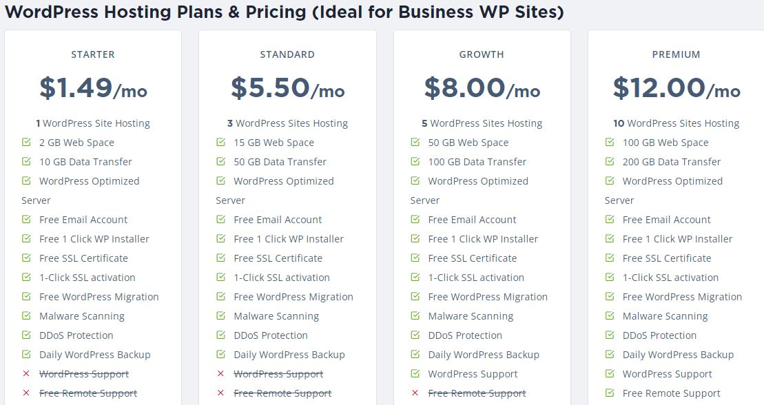 Seekahost WordPress Hosting Plans and Pricing