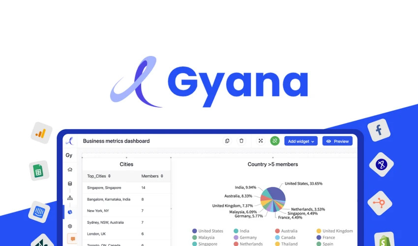 Gyana Review, Features Pricing