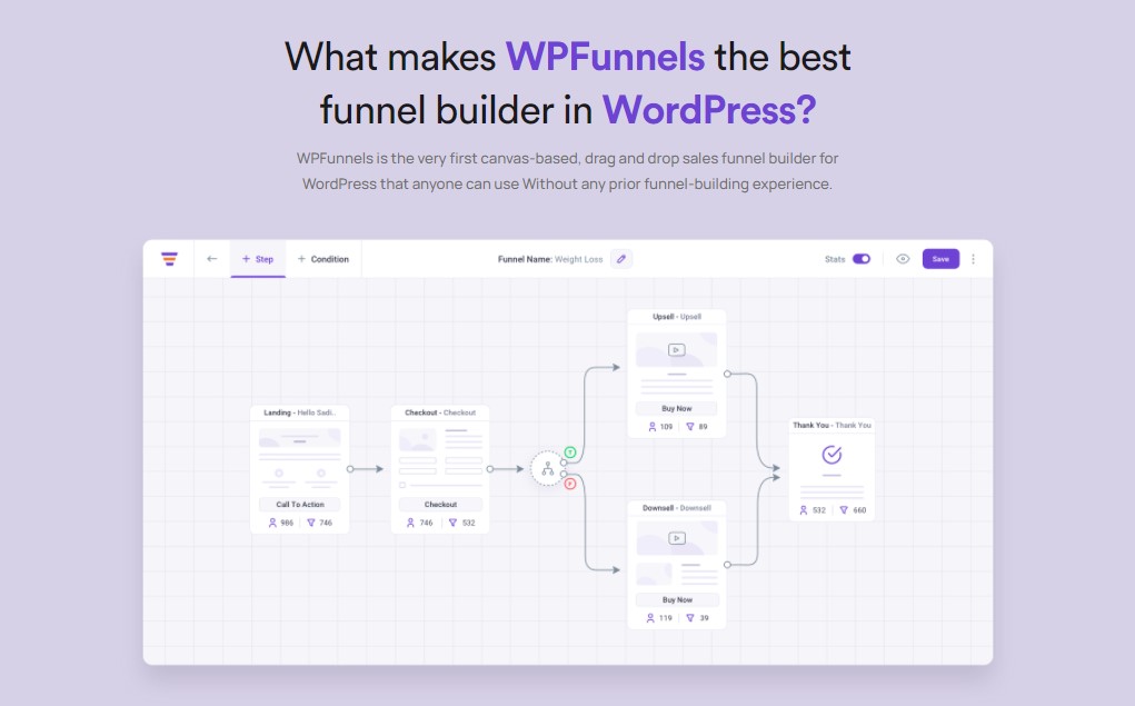 WPfunnel Features and Review