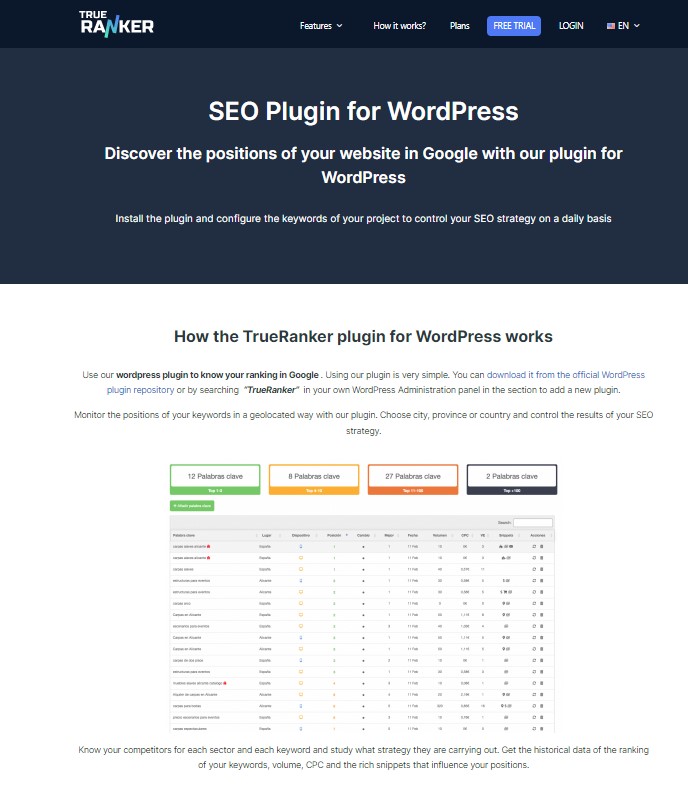 TrueRanker SEO Plugins for WordPress