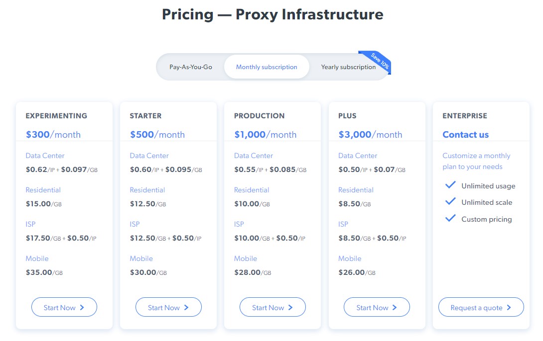 Bright Data Pricing and Plans