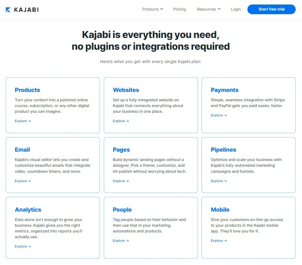 Kajabi Features and Products