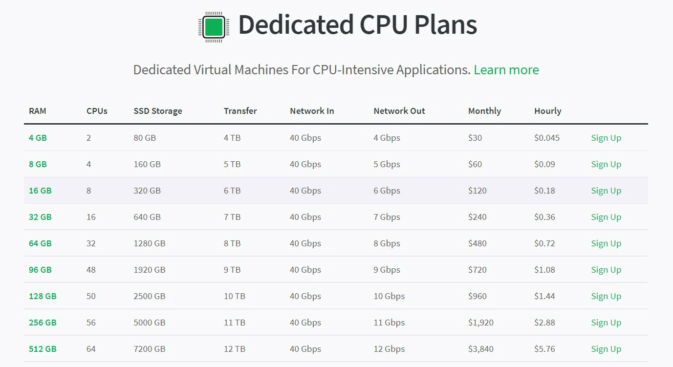 Linode Dedicated CPU Pricing Plans