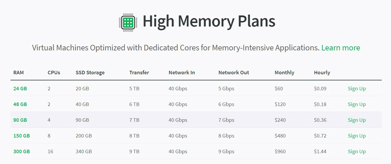 Linode High Memory Pricing Plans