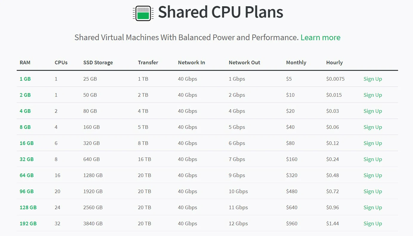Linode Shared CPU Pricing Plans