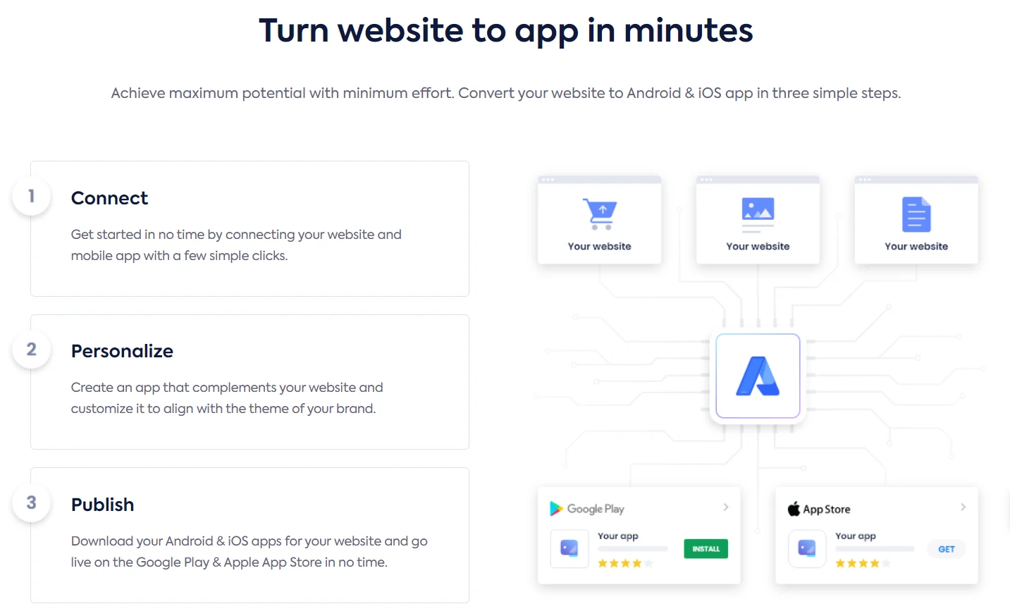 Appmysite working