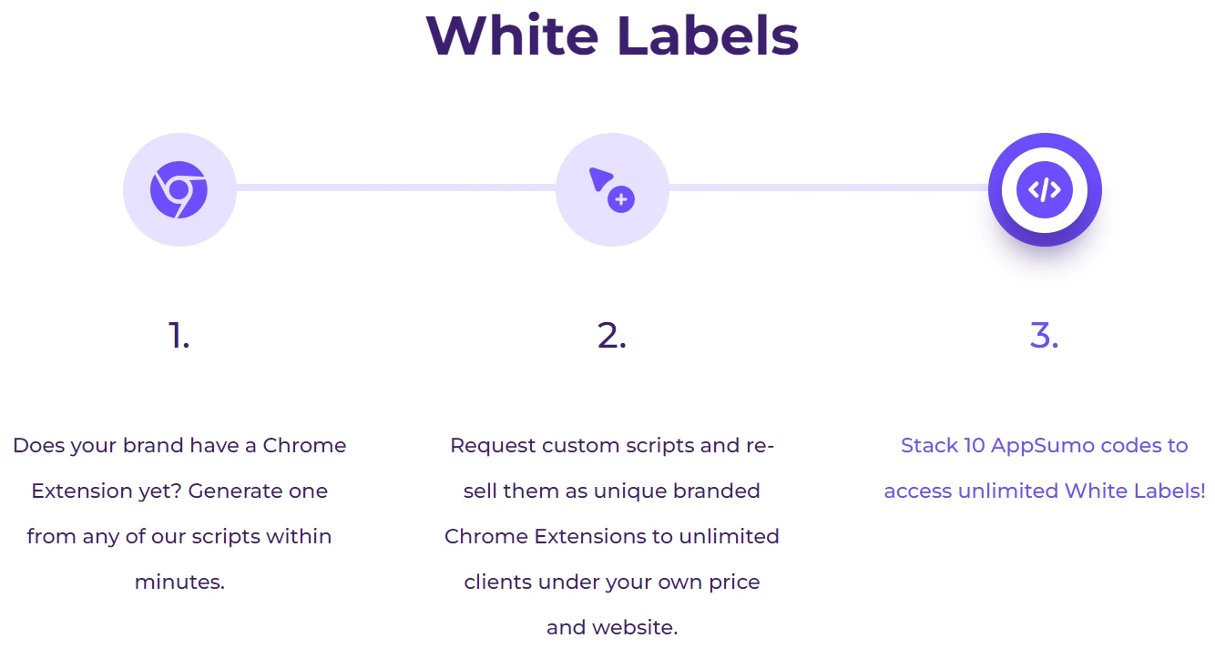 Cheat layer white labels