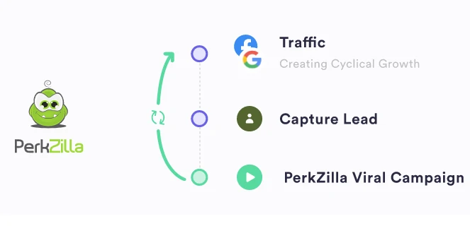 PerkZilla Feature Grow Your audiance
