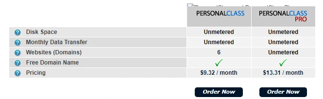 Arvixe Pricing