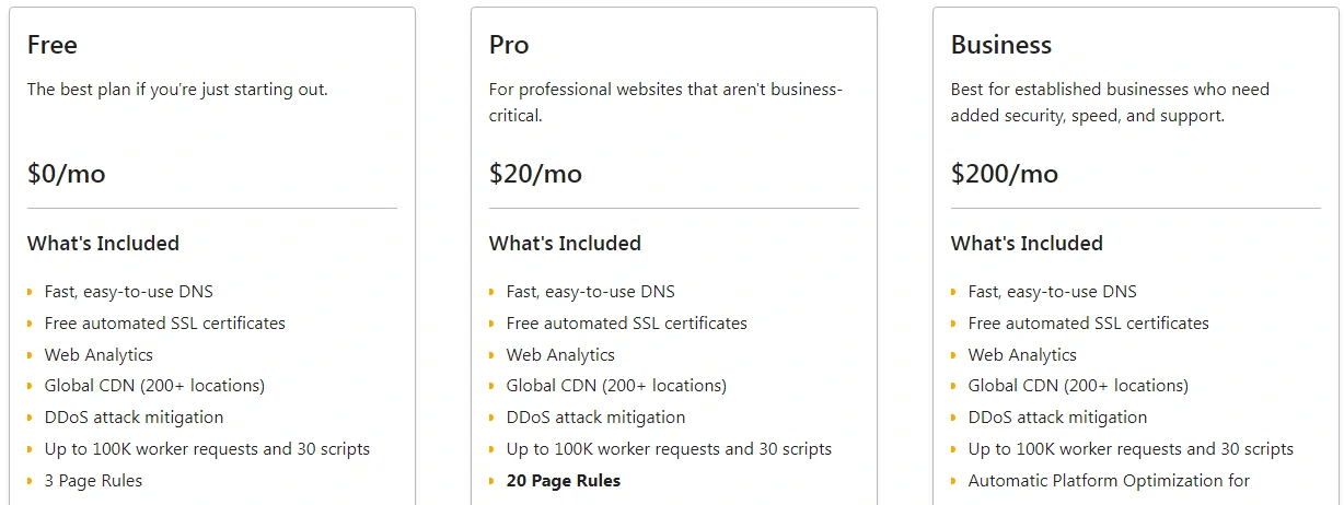 SSL Cloudflare Pricing