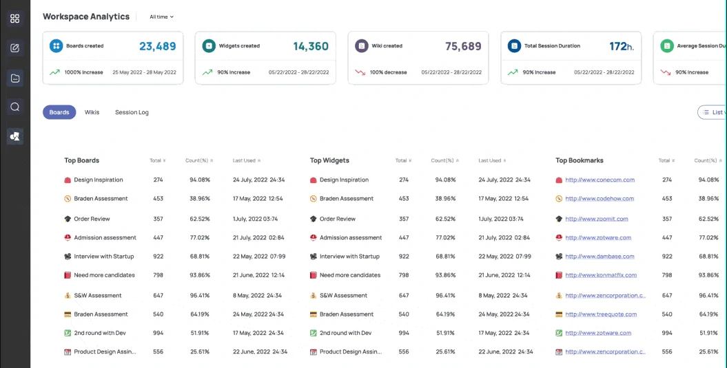 Tixio analytics