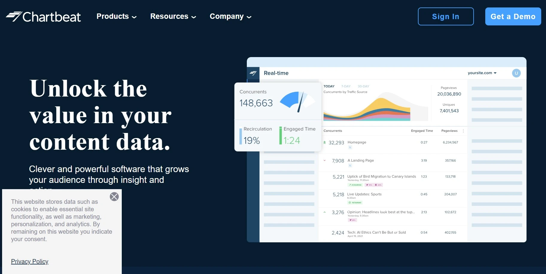 Chartbeat website analytics tool