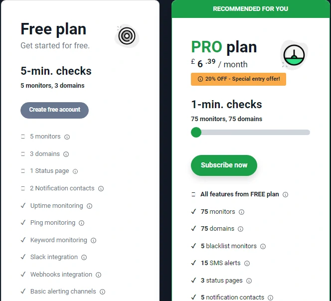 Domian Monitor Pricing