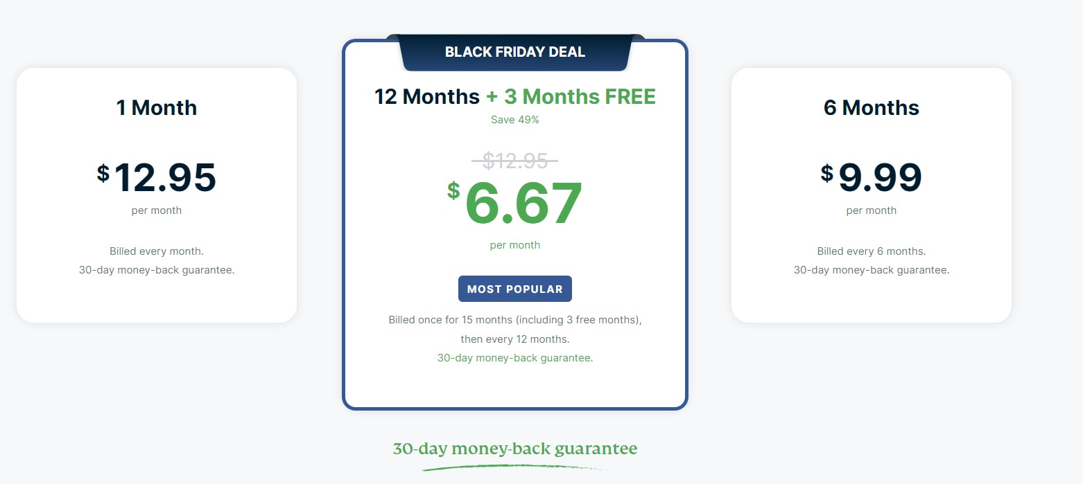 Expressvpn pricing