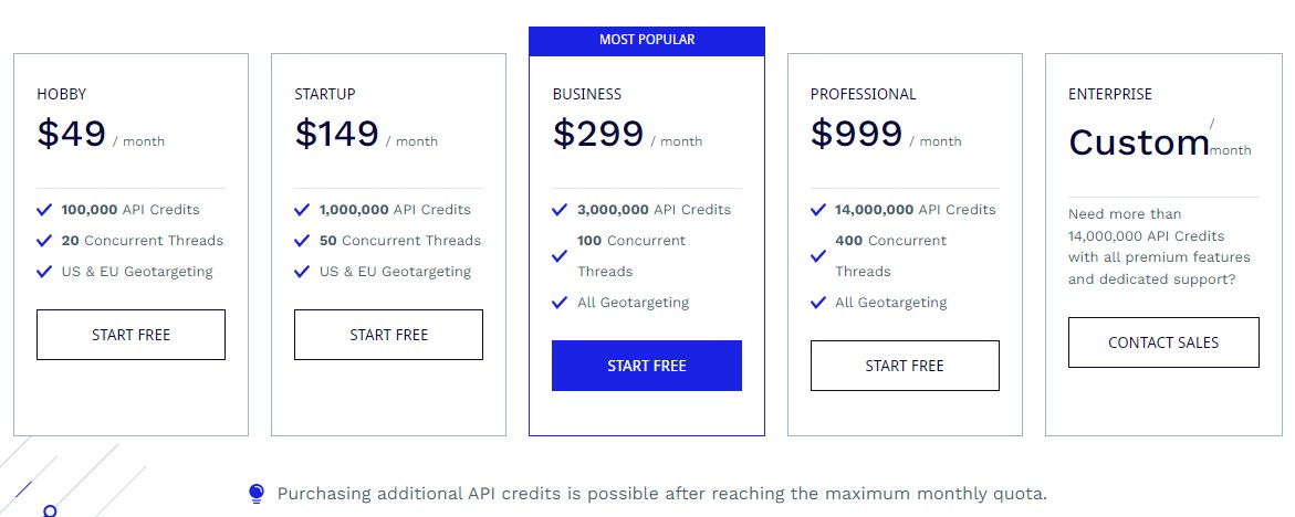 Scraper API Pricing