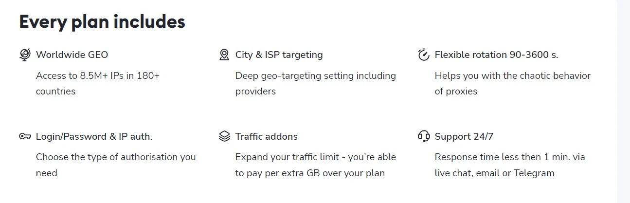 Soax pricing plan features