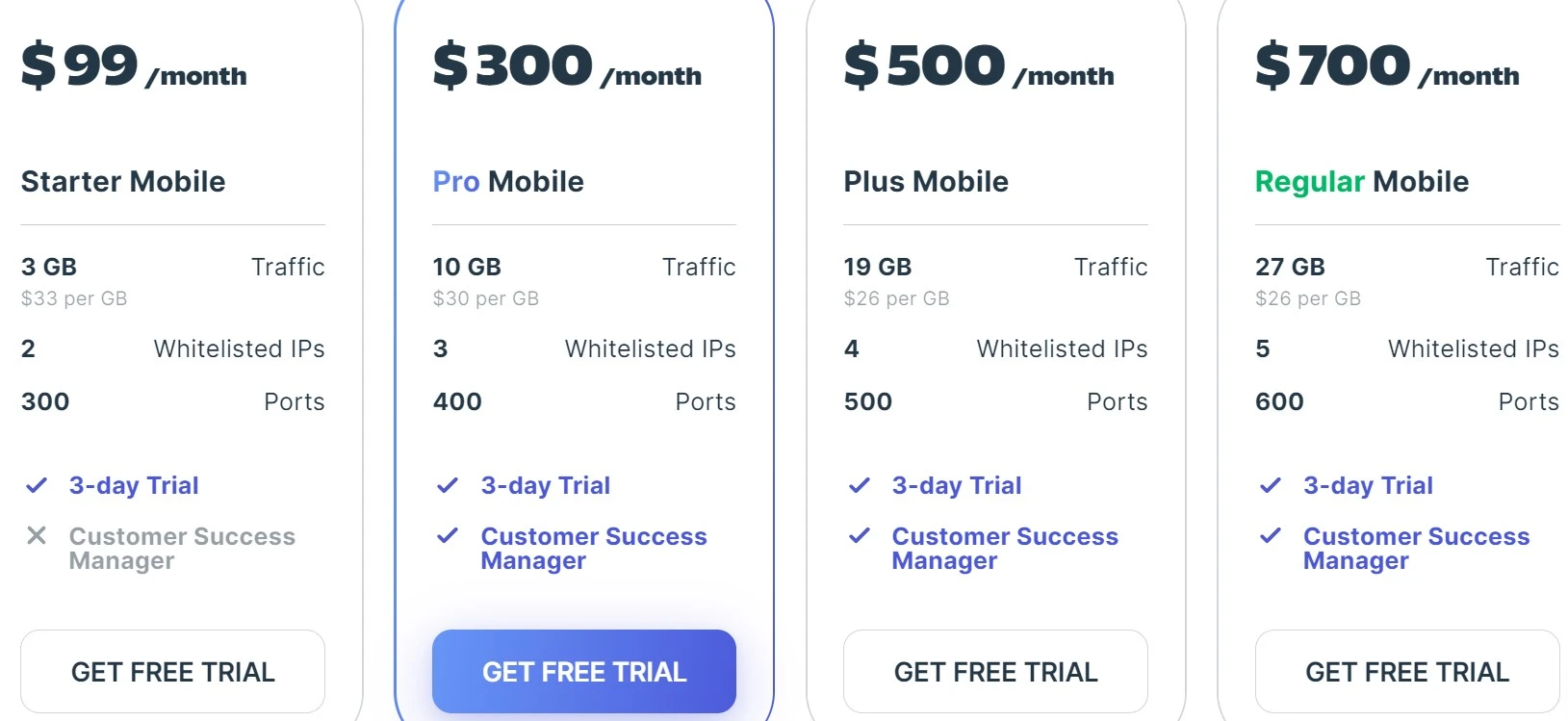 Soax mobile pricing plans