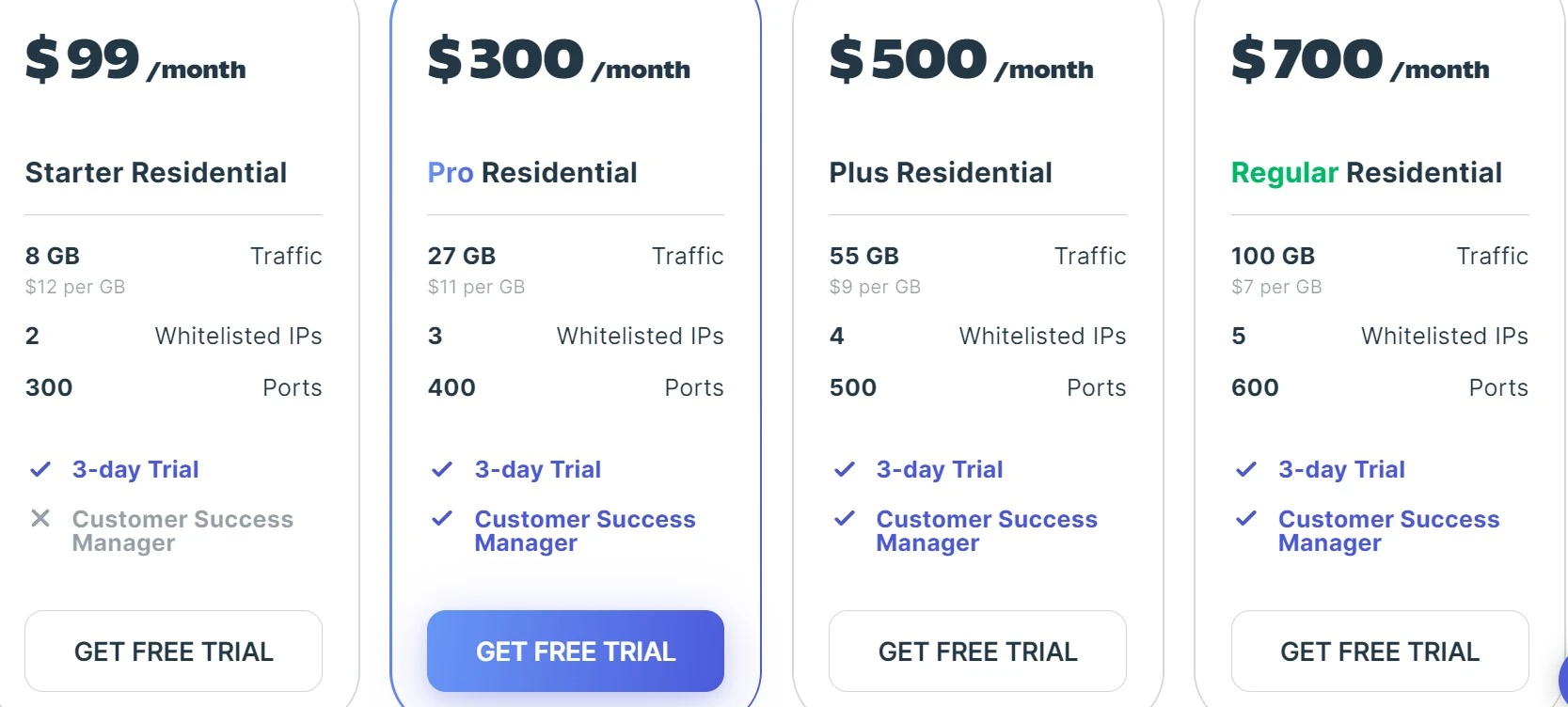 Soax residential proxy plans
