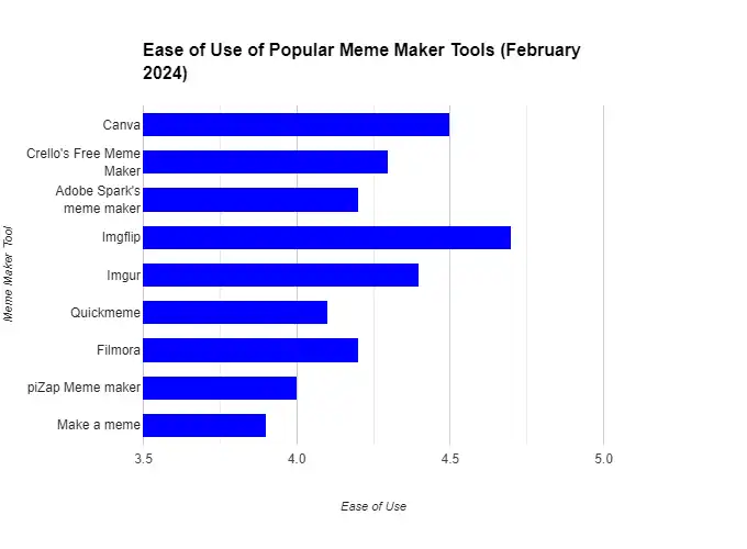 best meme maker tool stats