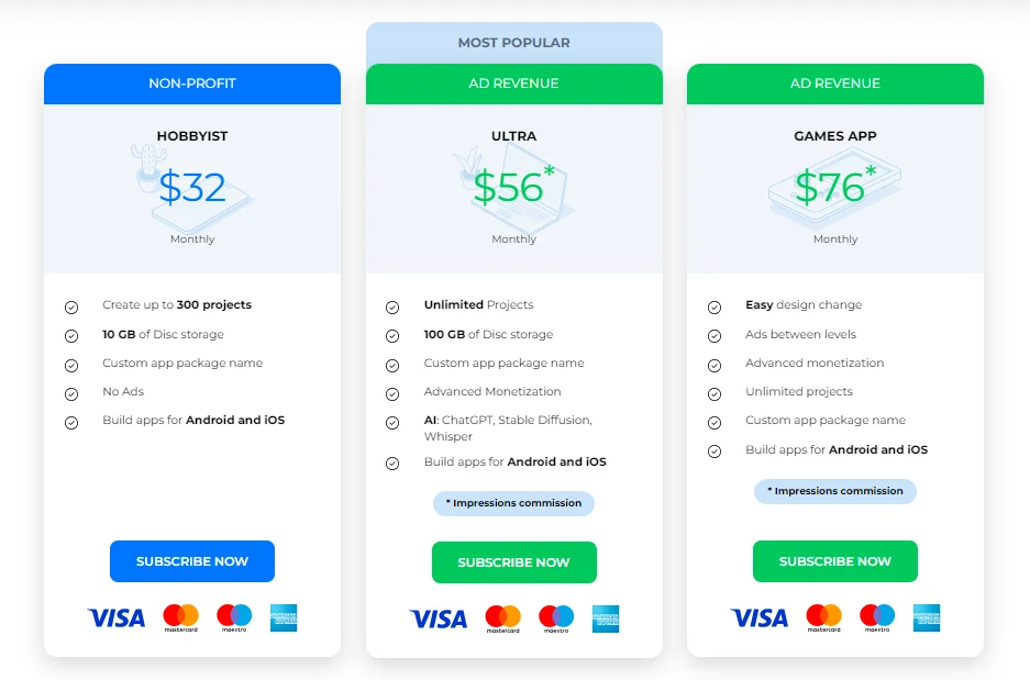 Monthly Andromo Pricing