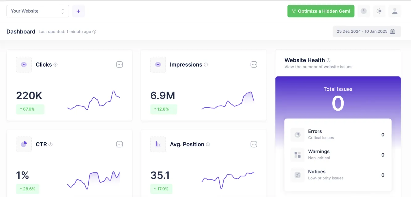 ClickRank dashboard_3_11zon