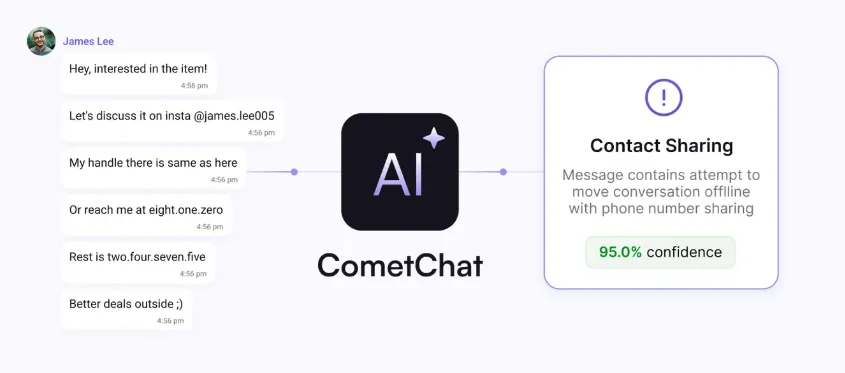 Comechat ai moderation_1_11zon
