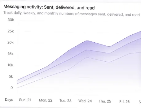 Comechat analytics_2_11zon