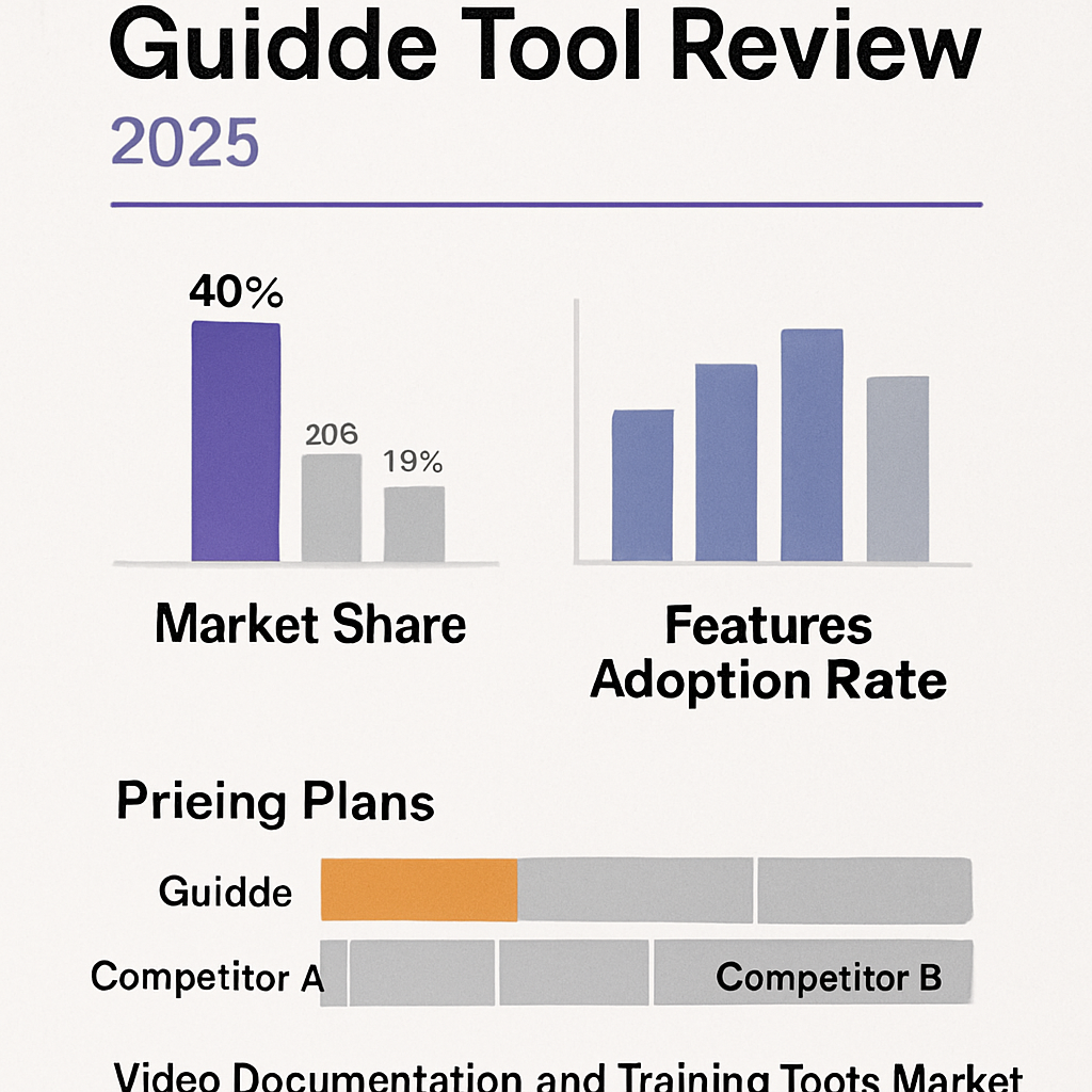 Market Share Chart for Guidde 2025