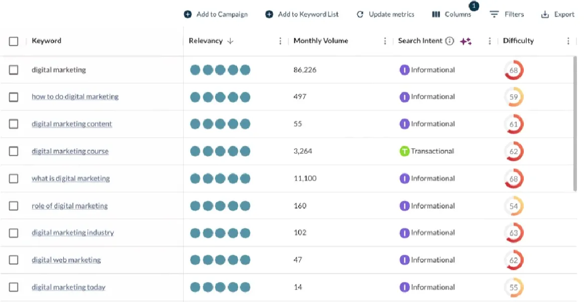 Moz Pro track keyword ranking_10_11zon
