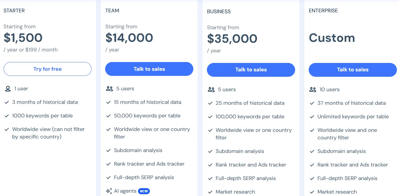 SimiilarWeb pricing_4_11zon