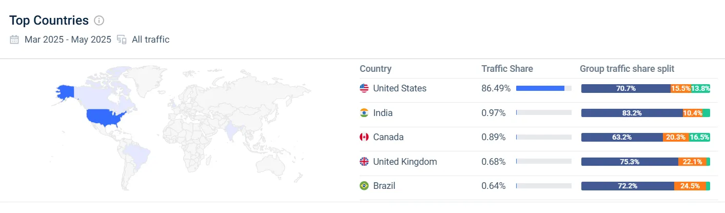 SimilarWeb audience demographics feature_7_11zon