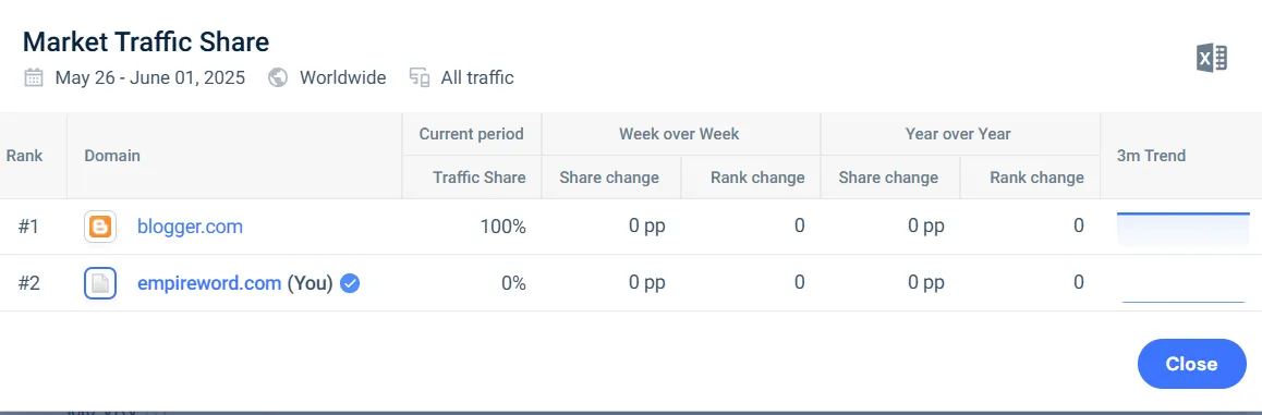 SimilarWeb check traffic_8_11zon