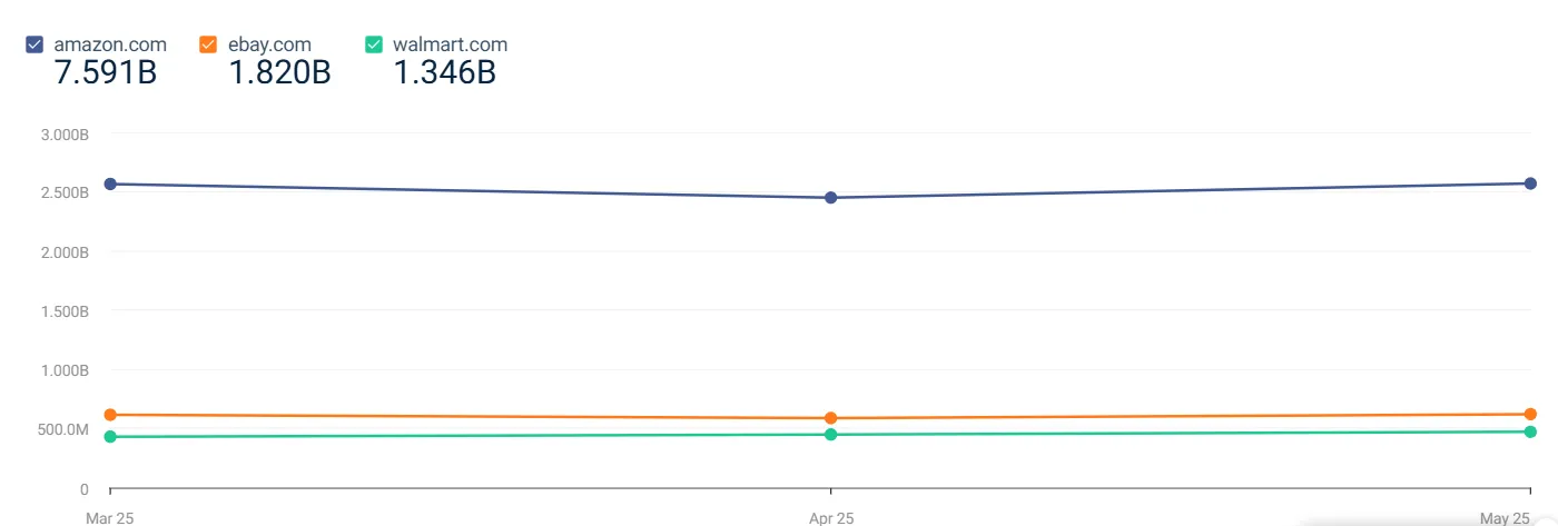SimilarWeb competitive benchmarking feature_9_11zon