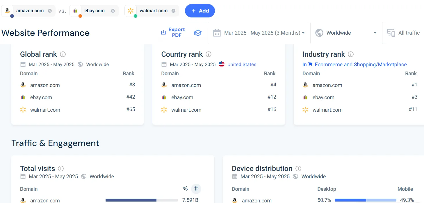 SimilarWeb competitor analysis_10_11zon