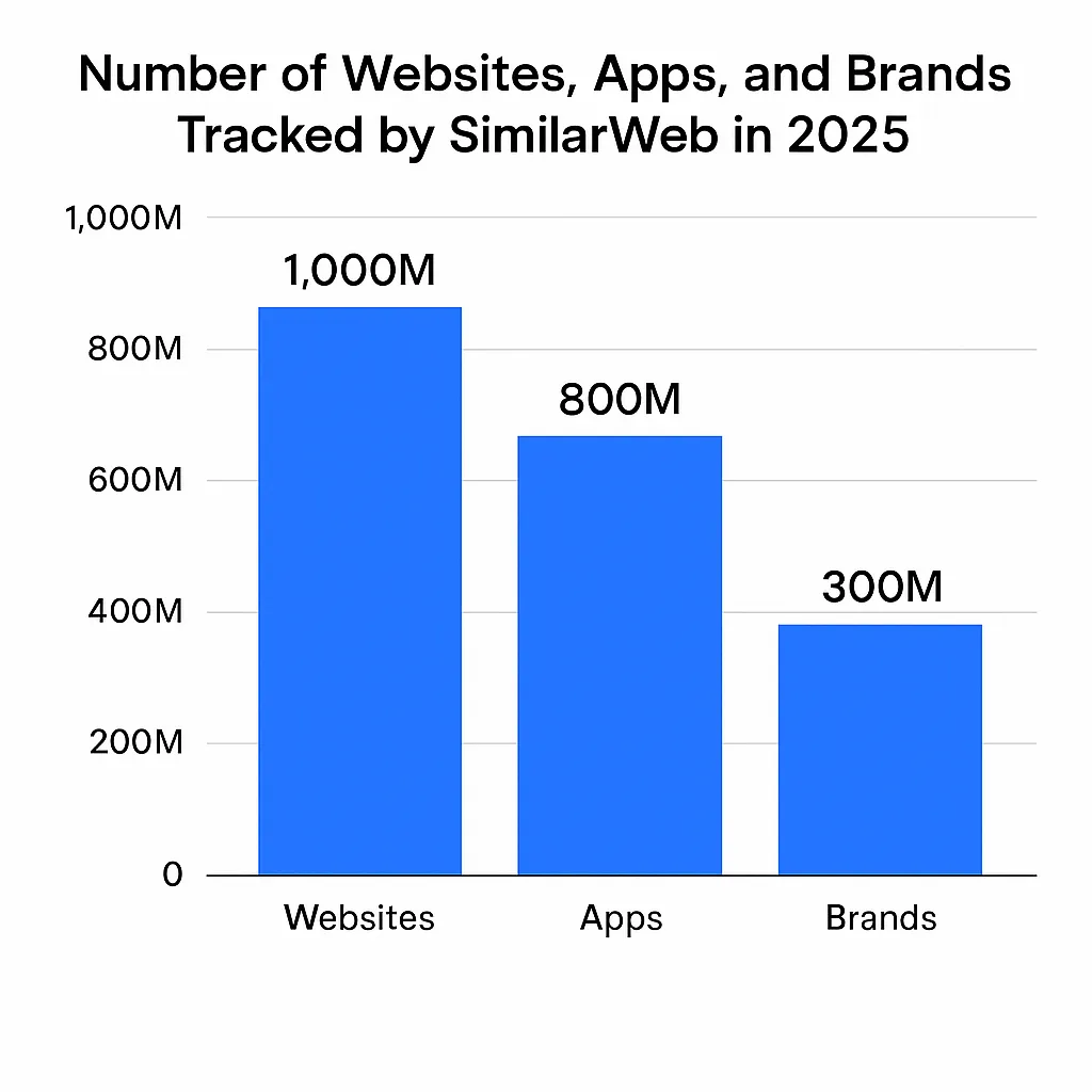 SimilarWeb