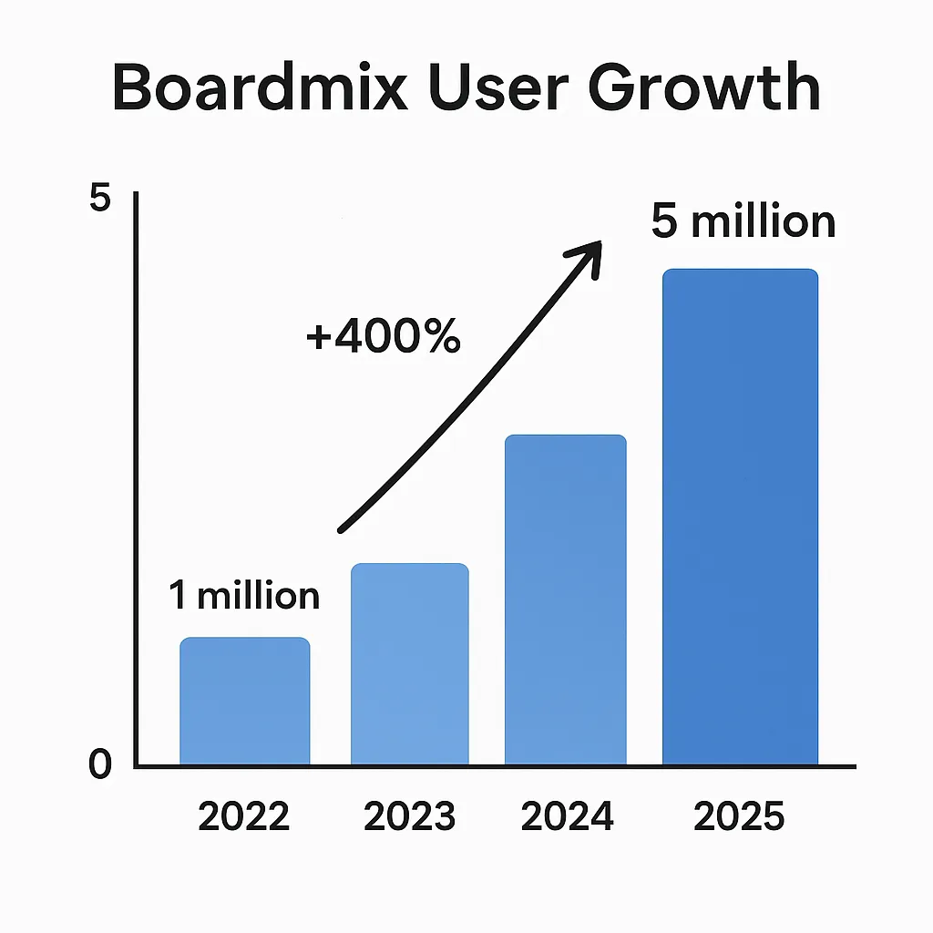 boardmix