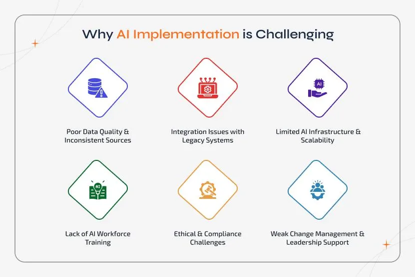 AI Automation challenges