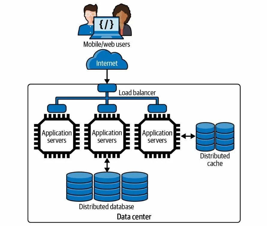 Distributed scraping infrastructure for Amazon