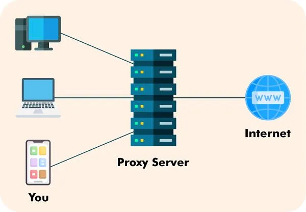 How a proxy works between your device and Facebook