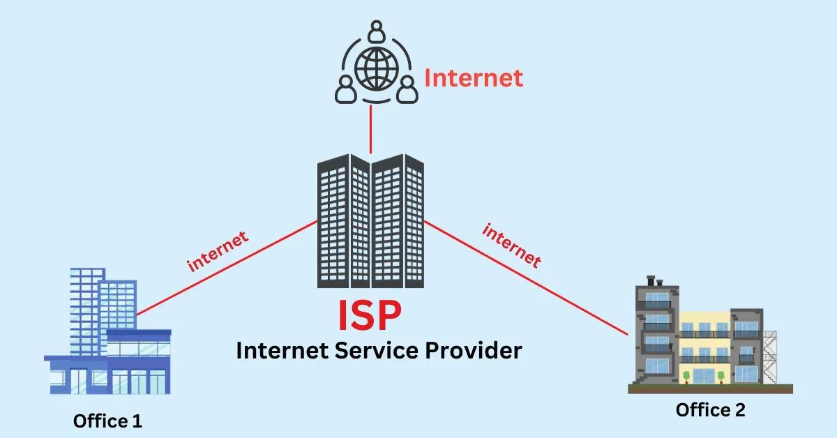 Residential, mobile, ISP and datacenter proxy network
